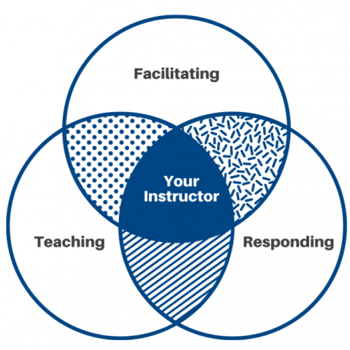 Venn diagram